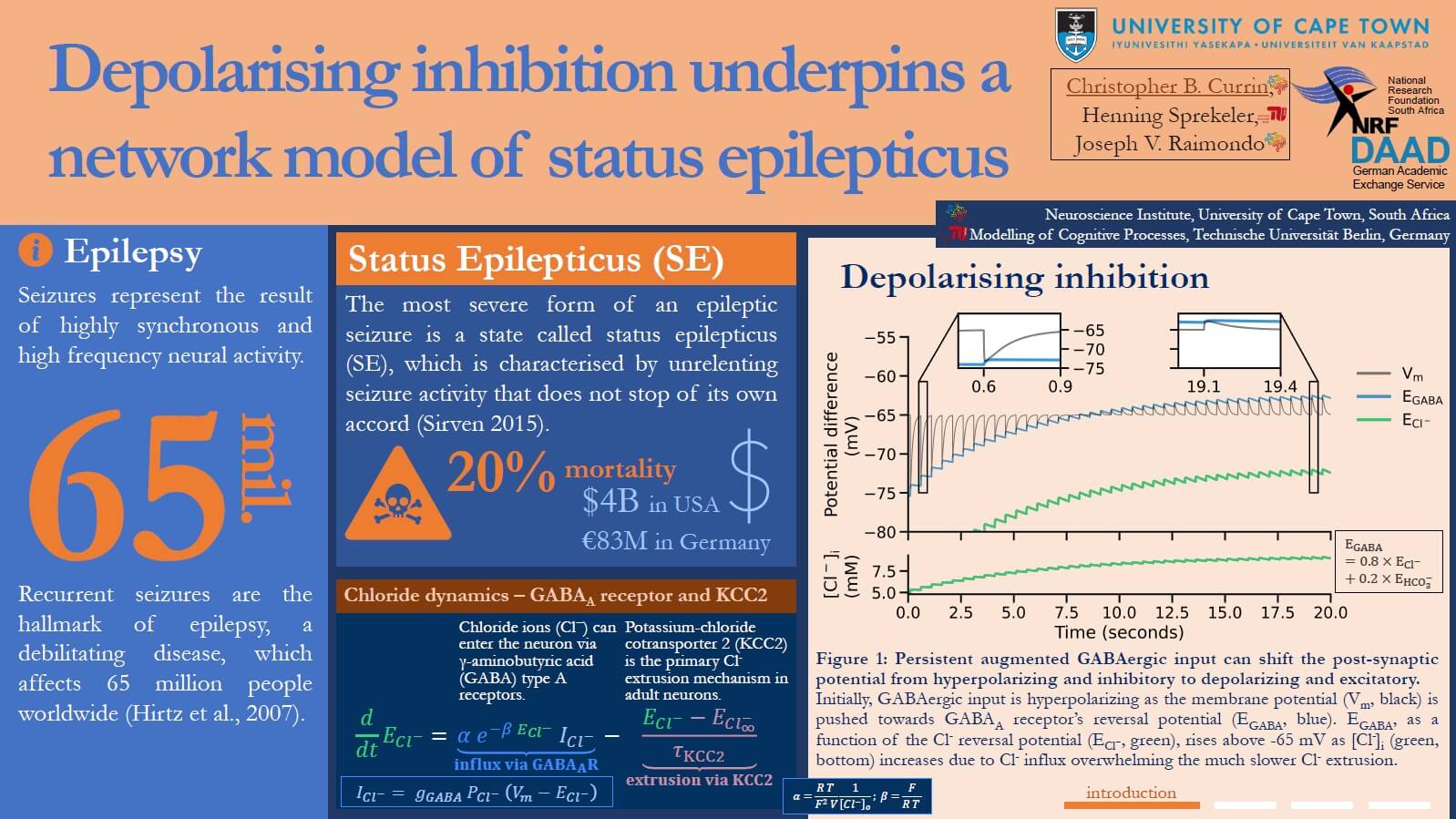 Depolarising inhibition underpins a network model of status epilepticus